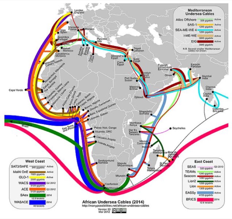 Africa Undersea Cables