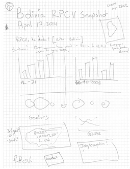 Bolivia Infographic Sketch