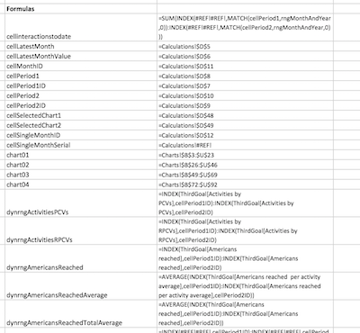 Dashboard calculations