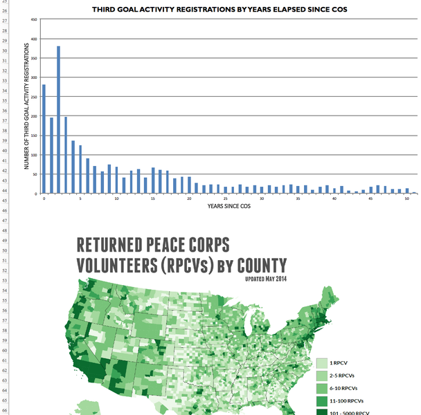 Dashboard charts