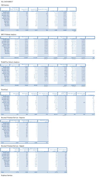 Dashboard datasheet