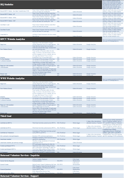 Dashboard definitions