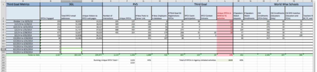 Before the dashboard -- just a spreadsheet