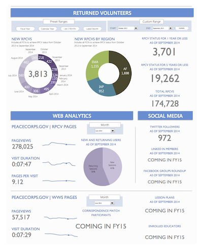 Dashboard Page 2