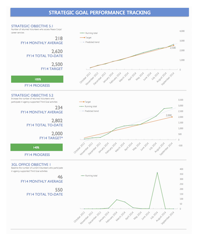 Dashboard Page 4