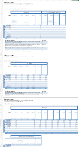 Dashboard performance