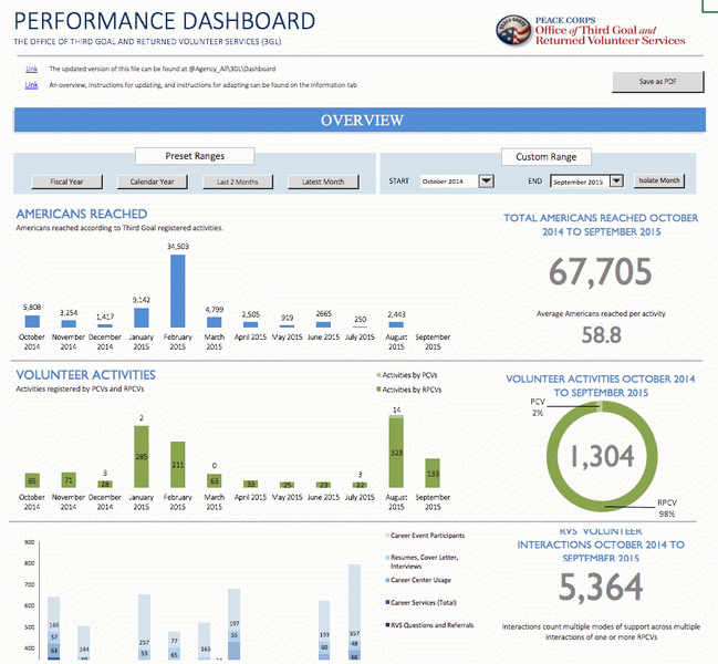 Dashboard GIF