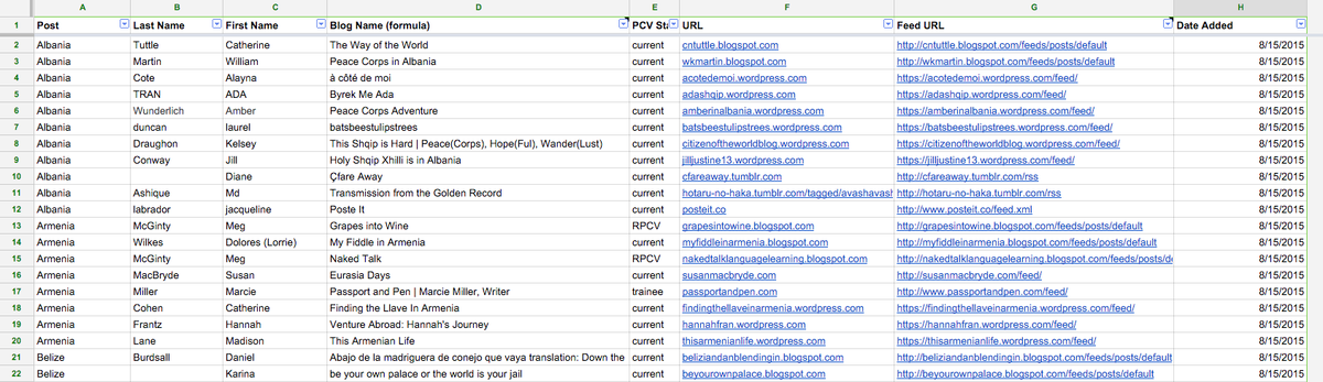 Blogs as a Spreadsheet.