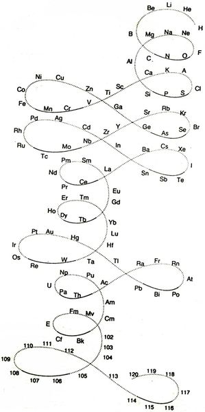 1905 - Gooch & Walker Periodic Table