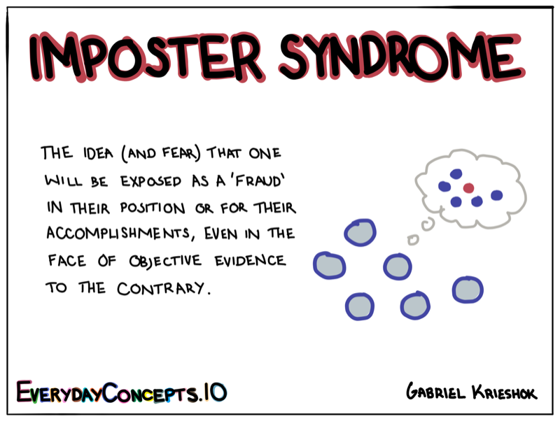Everyday Concept - Imposter Syndrome