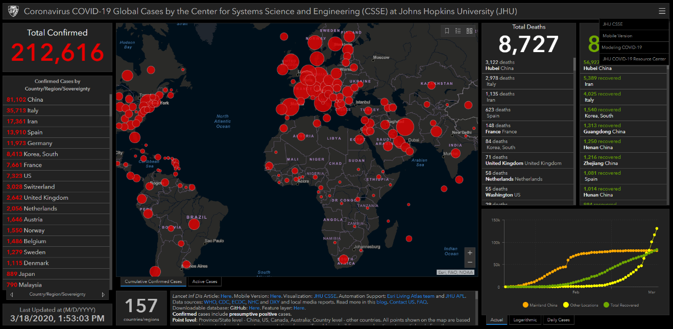 Johns Hopkins Dashboard